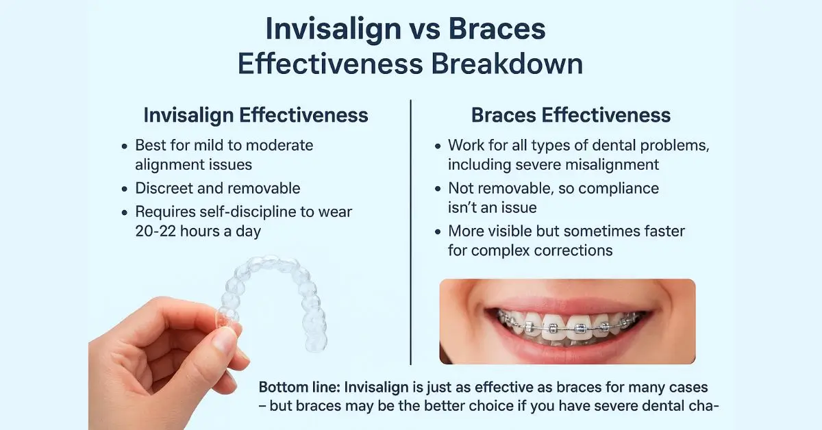 will invisalign work